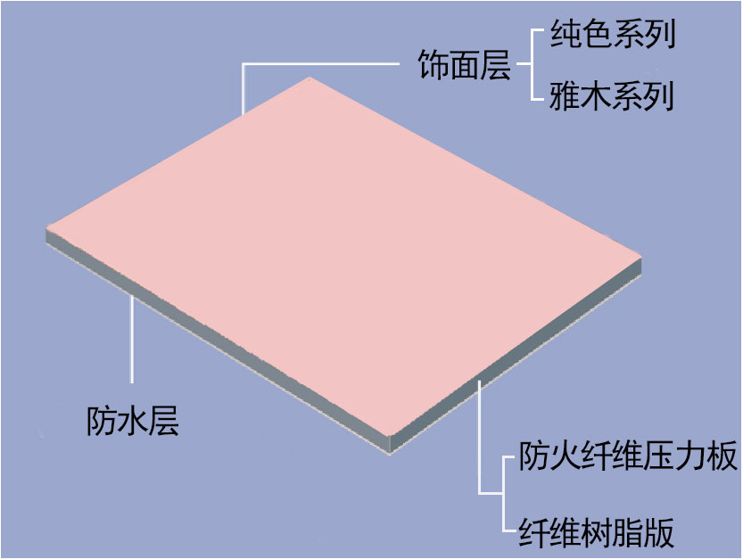 醫(yī)療抗菌闆